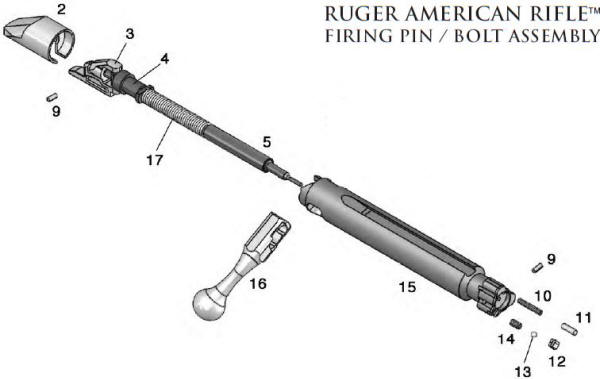 ruger american rifle aftermarket parts