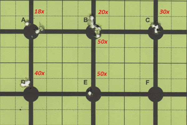 ATN X-Sight Review 3-shot Groups and Different Zoom Levels