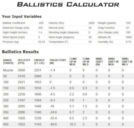 Burris 3-12x32mm Handgun Scope Review - Bullet Drop Example