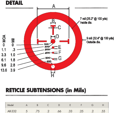 Burris AR-332 Reticle Subtensions