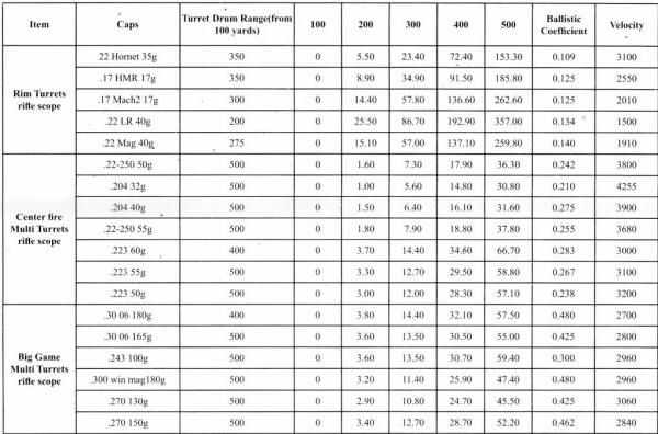 Cabela's Pine Ridge Tactical Rimfire Scope Review