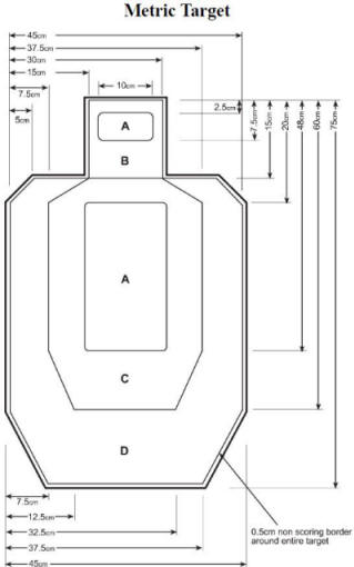 Grizzly Targets IPSC Torso & Base Review