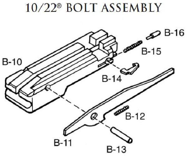 Ruger 10/22 Carbine with LaserMax Laser Review