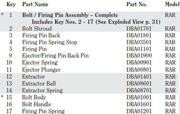 Ruger American Rifle Review
