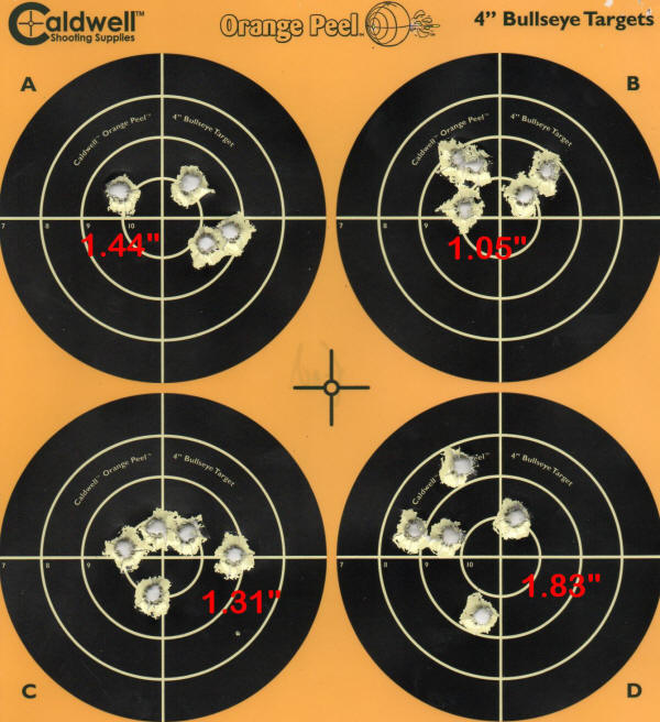 Ruger American Rifle Review