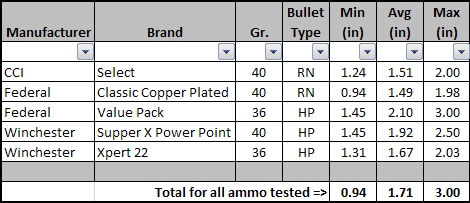 Ruger SR-22 Review