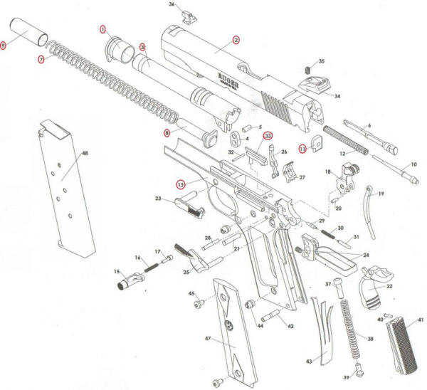 Ruger SR1911CMD Review