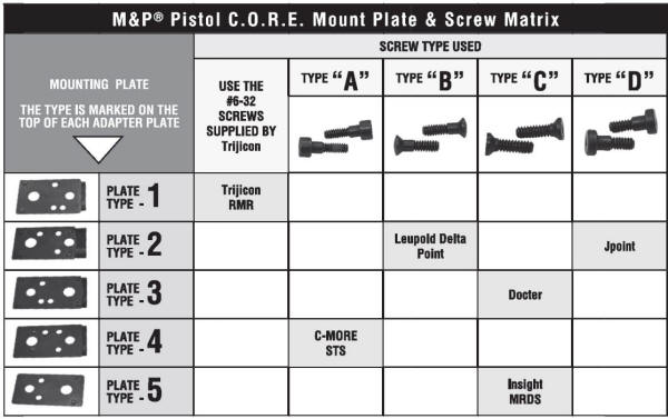 Smith & Wesson M&P9 Performance Center Ported Pistol Mounting Plate Matrix